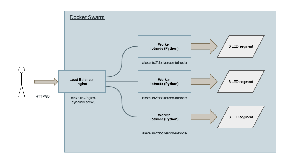 Diagram of the Hack