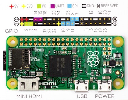 Raspberry Pi pinout diagram