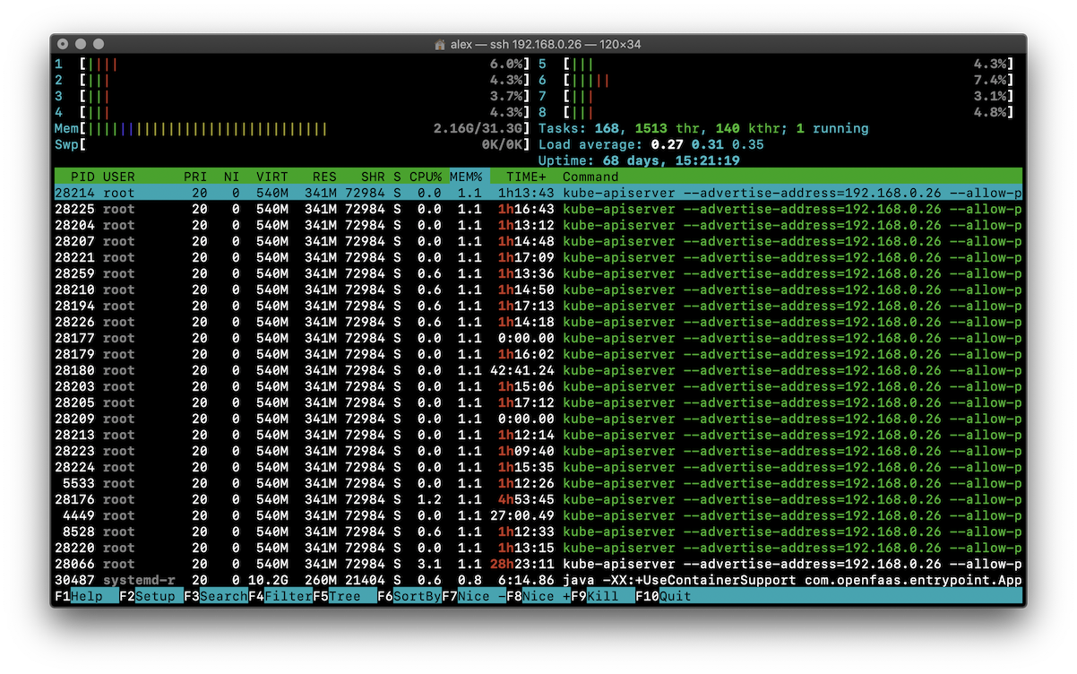 htop