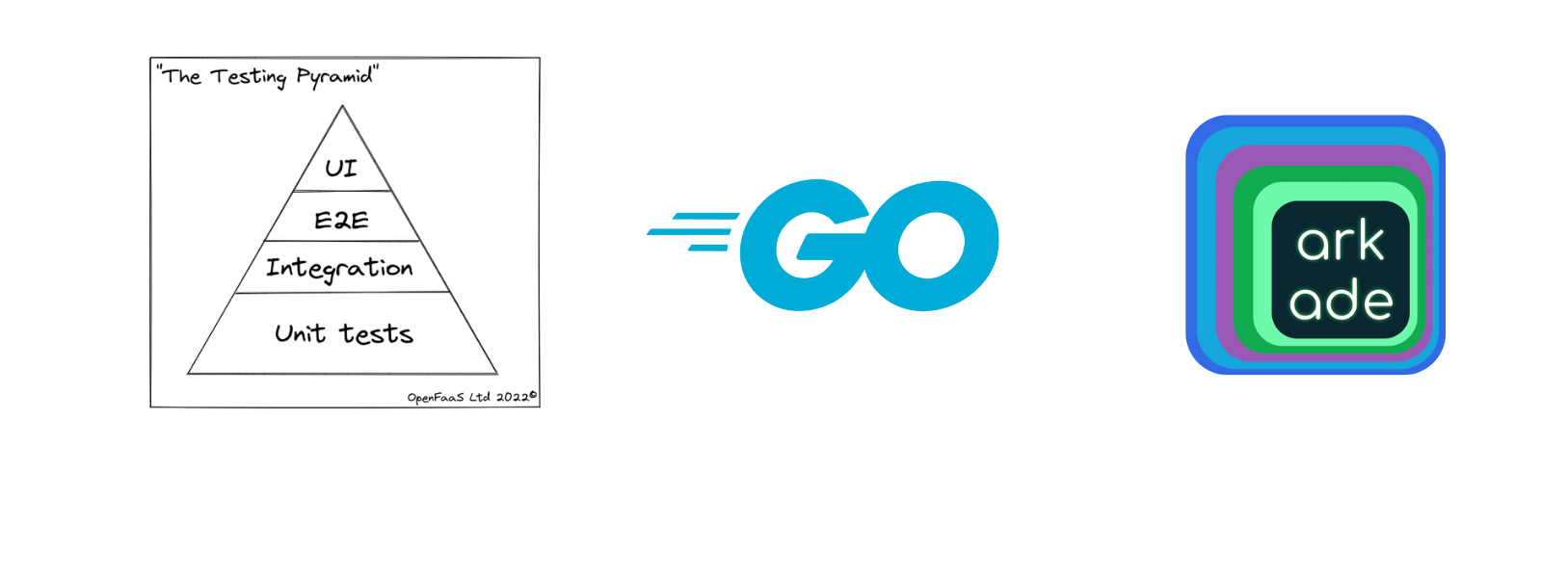 A case-study in end-to-end testing with Golang